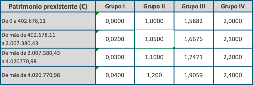 Captura de cálculo para impuesto de sucesiones en Asturias